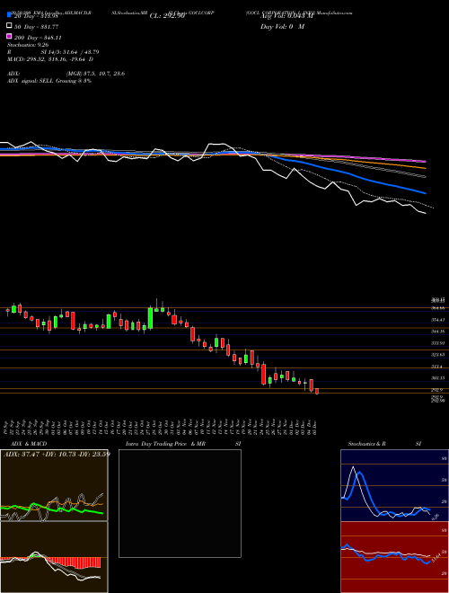 GOCL CORPORATION L INR2 GOCLCORP Support Resistance charts GOCL CORPORATION L INR2 GOCLCORP NSE