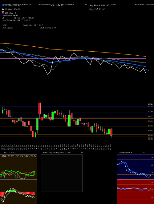 Godavari Biorefineries L GODAVARIB Support Resistance charts Godavari Biorefineries L GODAVARIB NSE