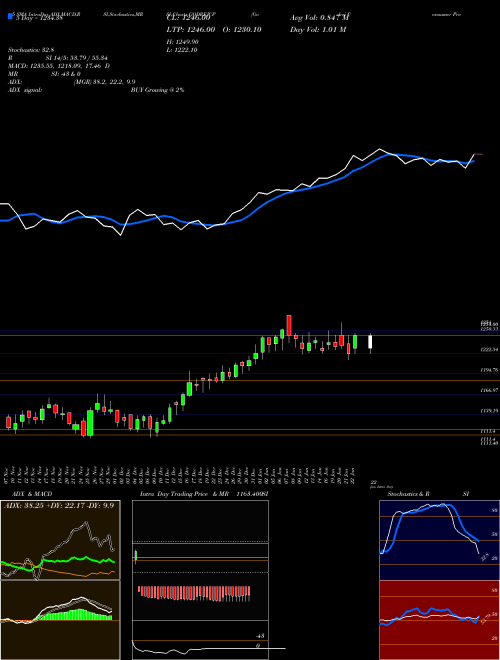 Godrej Consumer Products Limited GODREJCP Support Resistance charts Godrej Consumer Products Limited GODREJCP NSE