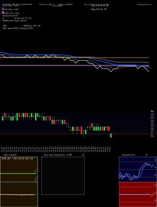 Goenka Diamond And Jewels Limited GOENKA Support Resistance charts Goenka Diamond And Jewels Limited GOENKA NSE