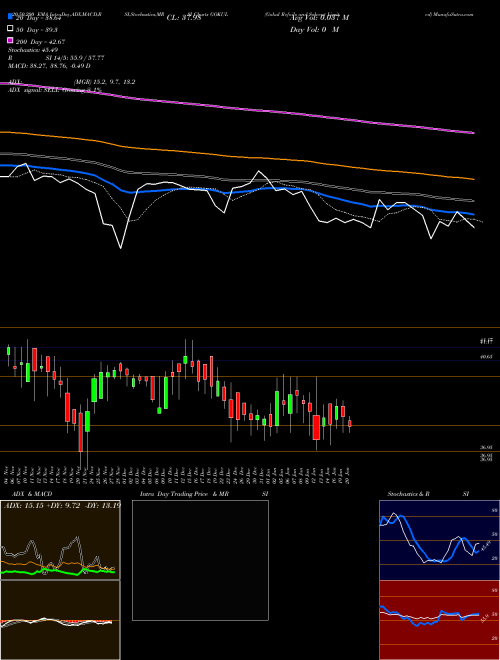 Gokul Refoils And Solvent Limited GOKUL Support Resistance charts Gokul Refoils And Solvent Limited GOKUL NSE