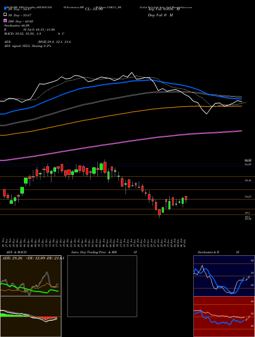 Gokul Refoils & Solv Ltd GOKUL_BE Support Resistance charts Gokul Refoils & Solv Ltd GOKUL_BE NSE