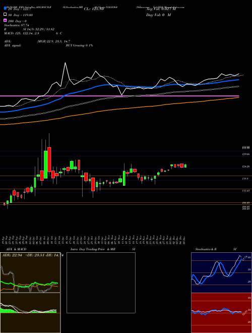 360oneamc - Gold360 GOLD360 Support Resistance charts 360oneamc - Gold360 GOLD360 NSE