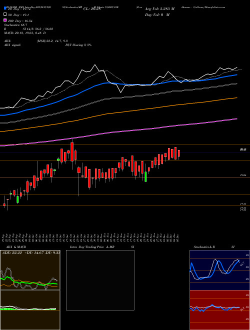 Zerodhaamc - Goldcase GOLDCASE Support Resistance charts Zerodhaamc - Goldcase GOLDCASE NSE