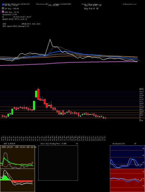 Golden Tobacco Limited GOLDENTOBC Support Resistance charts Golden Tobacco Limited GOLDENTOBC NSE