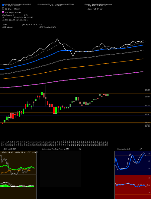 Dspamc - Dspgoldetf GOLDETFADD Support Resistance charts Dspamc - Dspgoldetf GOLDETFADD NSE