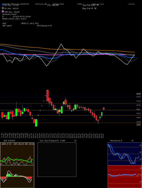 Goldstone Infratech Limited GOLDINFRA Support Resistance charts Goldstone Infratech Limited GOLDINFRA NSE
