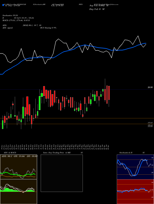 Chart Icici Pru (GOLDIWIN)  Technical (Analysis) Reports Icici Pru [