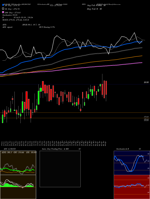 ICICI Pru.Gold GOLDIWIN Support Resistance charts ICICI Pru.Gold GOLDIWIN NSE
