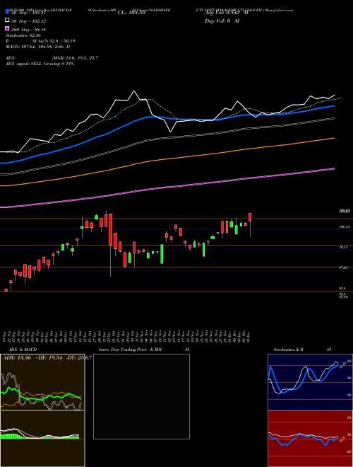 UTI ASSET MANAGEME UTI GOLD EXC GOLDSHARE Support Resistance charts UTI ASSET MANAGEME UTI GOLD EXC GOLDSHARE NSE