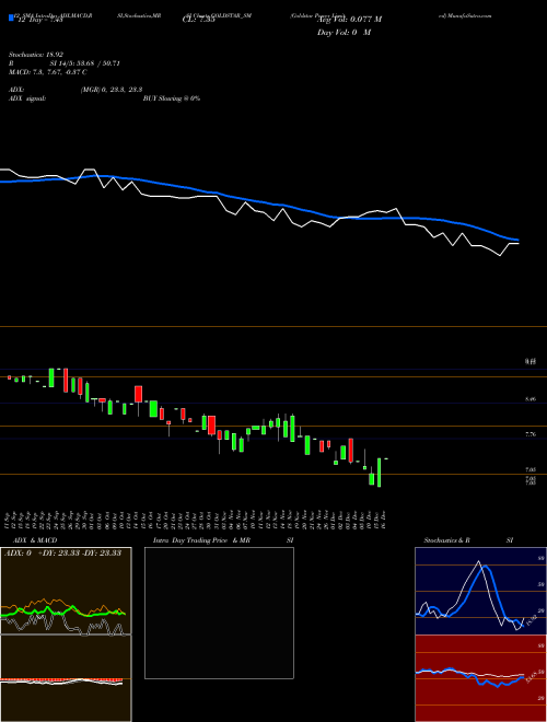 Chart Goldstar Power (GOLDSTAR_SM)  Technical (Analysis) Reports Goldstar Power [