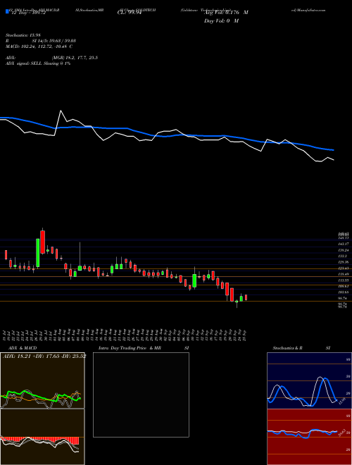 Chart Goldstone Technologies (GOLDTECH)  Technical (Analysis) Reports Goldstone Technologies [