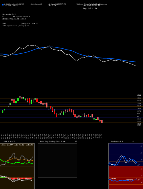 Chart Goldstone Technologies (GOLDTECH_BE)  Technical (Analysis) Reports Goldstone Technologies [