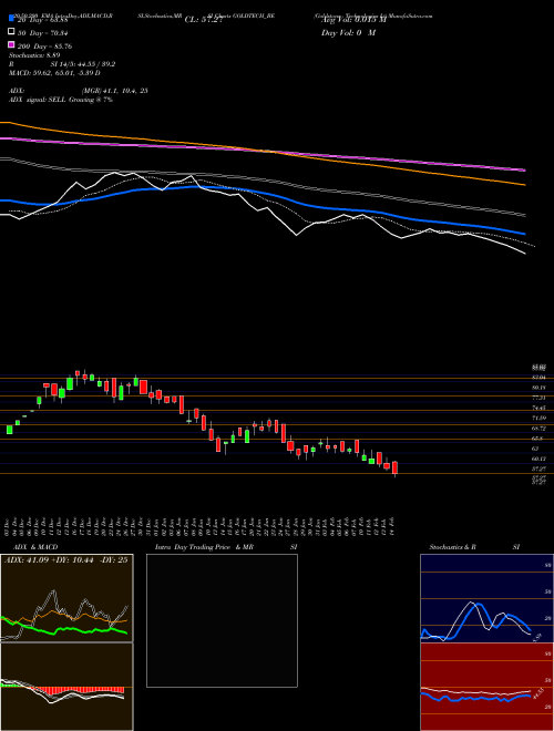 Goldstone Technologies Lt GOLDTECH_BE Support Resistance charts Goldstone Technologies Lt GOLDTECH_BE NSE