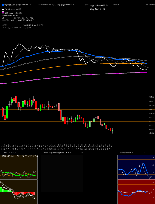 Good Luck Steel Tubes Limited GOODLUCK Support Resistance charts Good Luck Steel Tubes Limited GOODLUCK NSE