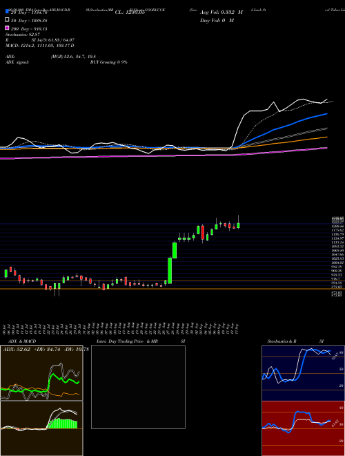 Good Luck Steel Tubes Limited GOODLUCK Support Resistance charts Good Luck Steel Tubes Limited GOODLUCK NSE