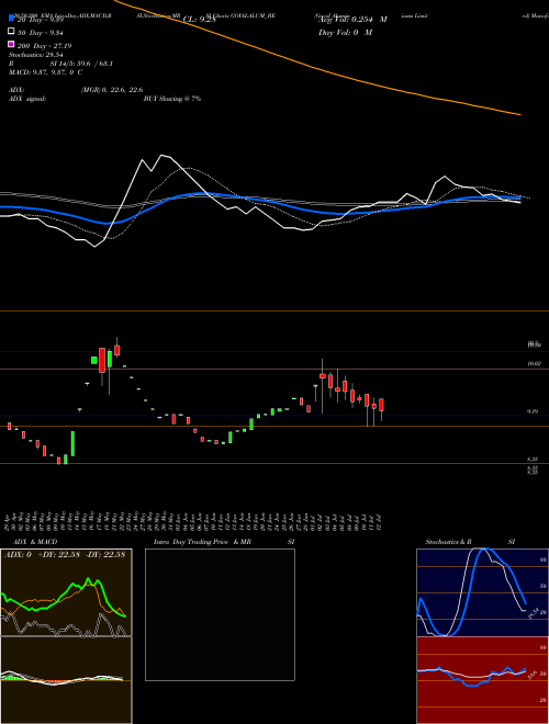 Goyal Aluminiums Limited GOYALALUM_BE Support Resistance charts Goyal Aluminiums Limited GOYALALUM_BE NSE