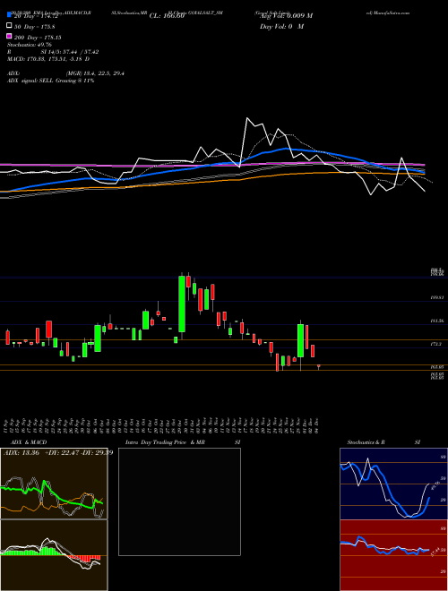 Goyal Salt Limited GOYALSALT_SM Support Resistance charts Goyal Salt Limited GOYALSALT_SM NSE
