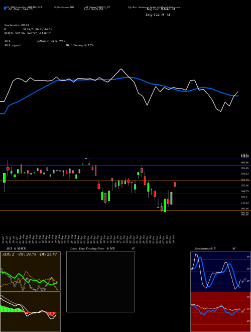 Chart Gp Eco (GPECO_ST)  Technical (Analysis) Reports Gp Eco [