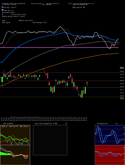 Gp Eco Solutions India L GPECO_ST Support Resistance charts Gp Eco Solutions India L GPECO_ST NSE