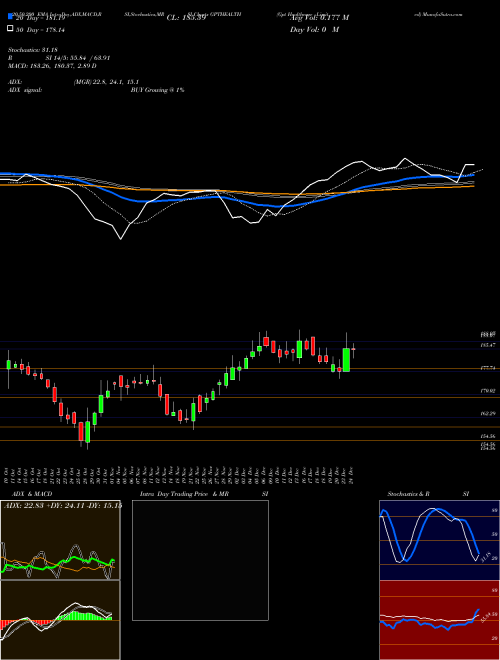 Gpt Healthcare Limited GPTHEALTH Support Resistance charts Gpt Healthcare Limited GPTHEALTH NSE