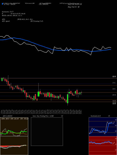 Chart Gpt Infraproject (GPTINFRA)  Technical (Analysis) Reports Gpt Infraproject [