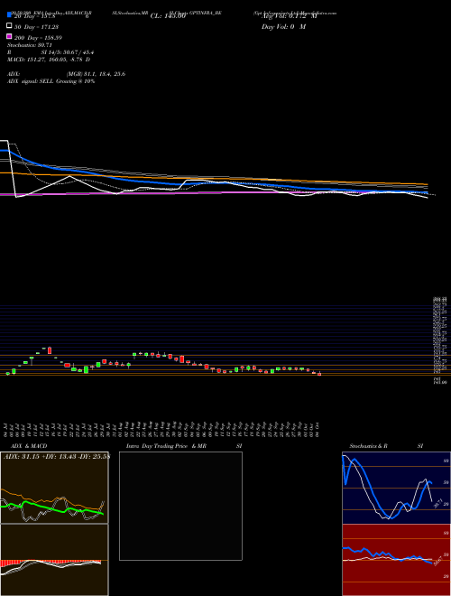 Gpt Infraprojects Ltd GPTINFRA_BE Support Resistance charts Gpt Infraprojects Ltd GPTINFRA_BE NSE