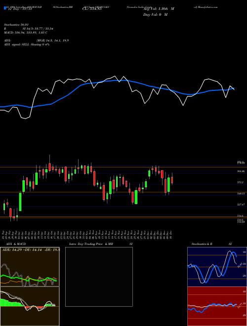 Chart Granules India (GRANULES)  Technical (Analysis) Reports Granules India [