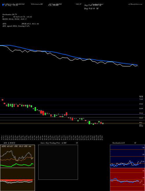 Chart Graphisads (GRAPHISAD_ST)  Technical (Analysis) Reports Graphisads [