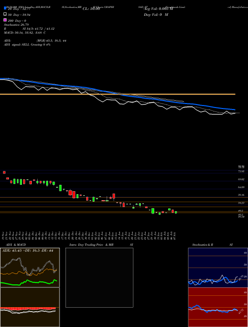 Graphisads Limited GRAPHISAD_ST Support Resistance charts Graphisads Limited GRAPHISAD_ST NSE