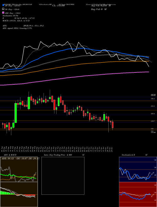 Grauer & Weil Ind Ltd GRAUWEIL Support Resistance charts Grauer & Weil Ind Ltd GRAUWEIL NSE