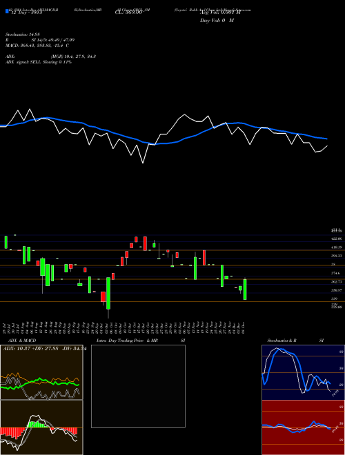 Chart Gayatri Rubb (GRCL_SM)  Technical (Analysis) Reports Gayatri Rubb [