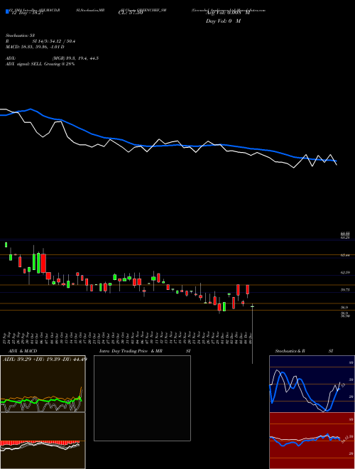 Chart Greenchef Appliances (GREENCHEF_SM)  Technical (Analysis) Reports Greenchef Appliances [
