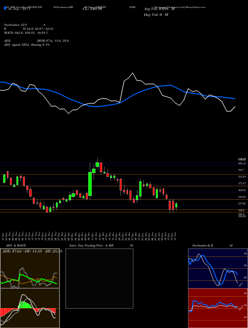 Chart Greenpanel Industries (GREENPANEL)  Technical (Analysis) Reports Greenpanel Industries [
