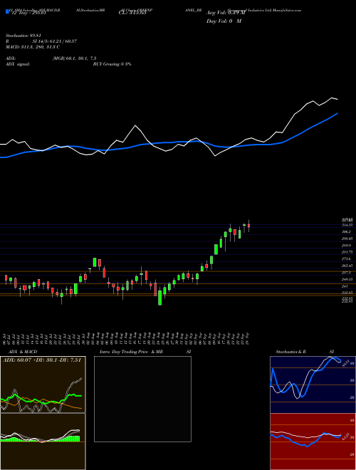 Chart Greenpanel Industries (GREENPANEL_BE)  Technical (Analysis) Reports Greenpanel Industries [
