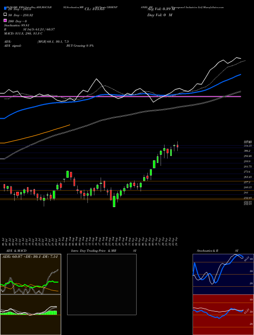 Greenpanel Industries Ltd GREENPANEL_BE Support Resistance charts Greenpanel Industries Ltd GREENPANEL_BE NSE
