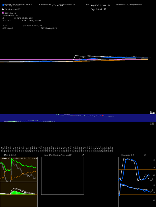 Gretex Industries Ltd. GRETEX_SM Support Resistance charts Gretex Industries Ltd. GRETEX_SM NSE
