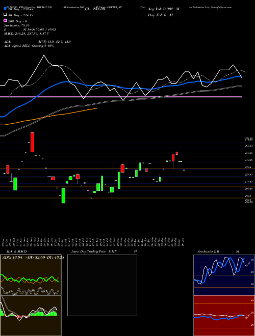 Gretex Industries Ltd. GRETEX_ST Support Resistance charts Gretex Industries Ltd. GRETEX_ST NSE