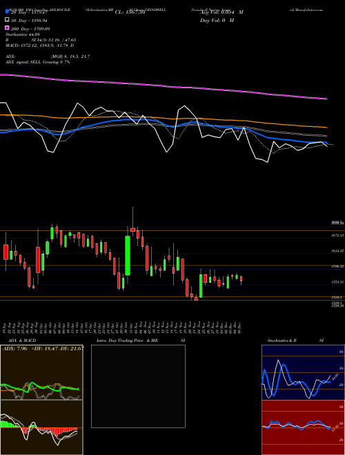Grindwell Norton Limited GRINDWELL Support Resistance charts Grindwell Norton Limited GRINDWELL NSE