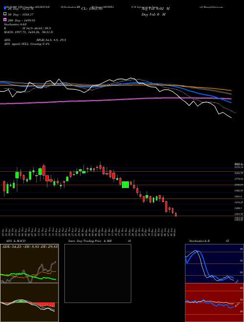 G R Infraprojects Limited GRINFRA Support Resistance charts G R Infraprojects Limited GRINFRA NSE