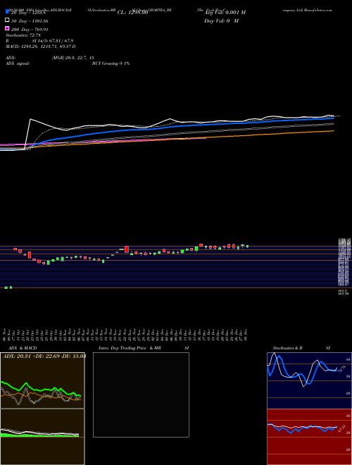 The Grob Tea Company Ltd GROBTEA_BE Support Resistance charts The Grob Tea Company Ltd GROBTEA_BE NSE