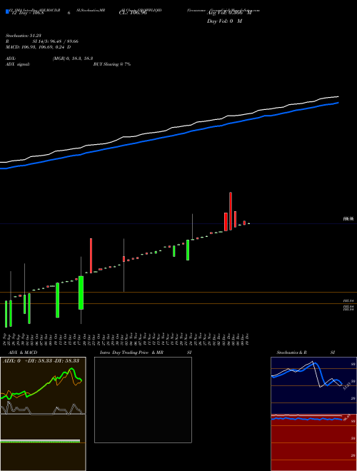 Chart Growwamc Growwliqid (GROWWLIQID)  Technical (Analysis) Reports Growwamc Growwliqid [