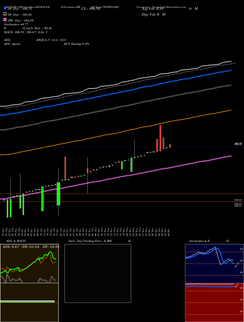 Growwamc - Growwliqid GROWWLIQID Support Resistance charts Growwamc - Growwliqid GROWWLIQID NSE