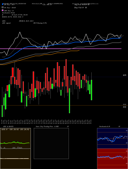 Growwamc - Growwlovol GROWWLOVOL Support Resistance charts Growwamc - Growwlovol GROWWLOVOL NSE