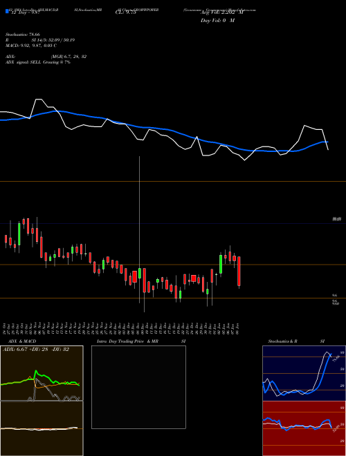 Chart Growwamc Growwpower (GROWWPOWER)  Technical (Analysis) Reports Growwamc Growwpower [