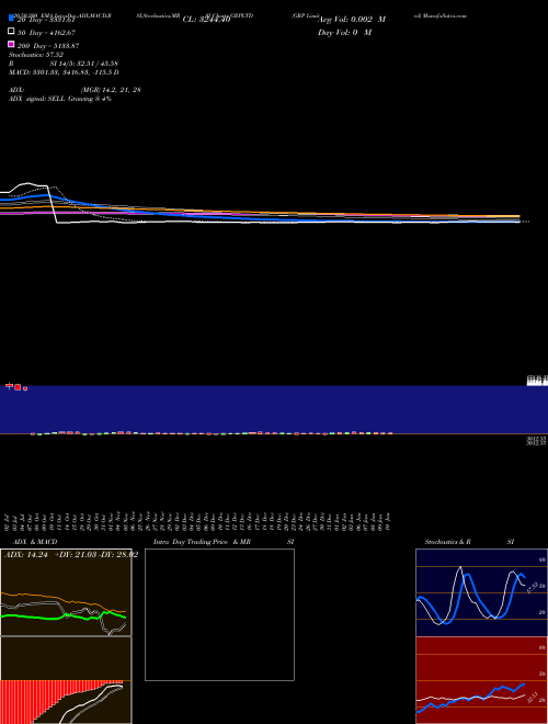 GRP Limited GRPLTD Support Resistance charts GRP Limited GRPLTD NSE