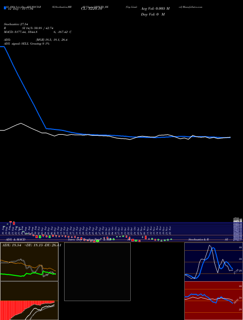 Chart Grp (GRPLTD_BE)  Technical (Analysis) Reports Grp [