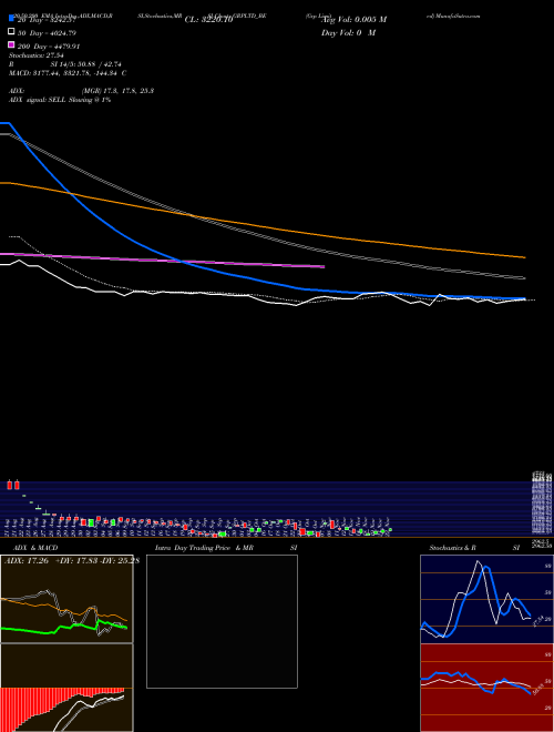 Grp Limited GRPLTD_BE Support Resistance charts Grp Limited GRPLTD_BE NSE