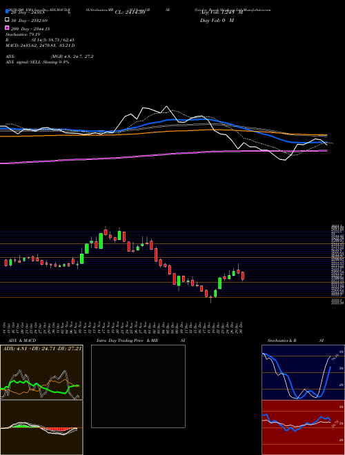 Garden Reach Ship&eng Ltd GRSE Support Resistance charts Garden Reach Ship&eng Ltd GRSE NSE