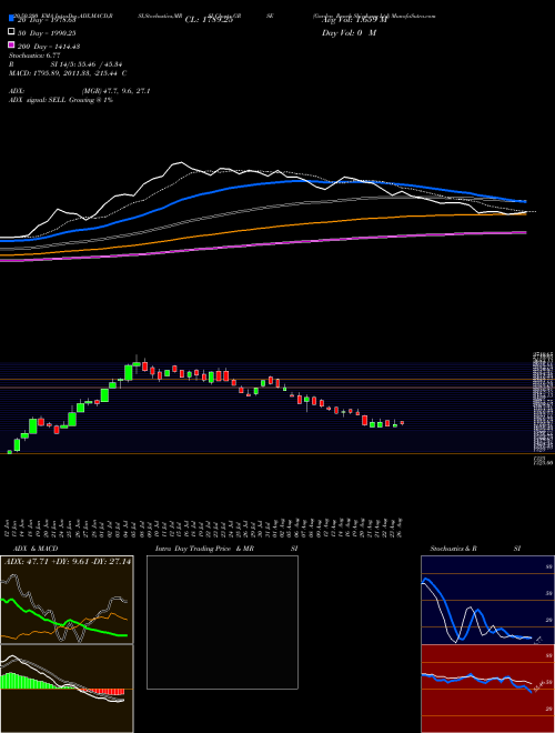 Garden Reach Ship&eng Ltd GRSE Support Resistance charts Garden Reach Ship&eng Ltd GRSE NSE